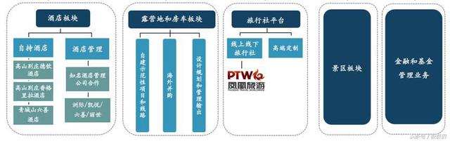 从批发商到全能选手 凤凰旅游借势近20亿资金布局数千亿市场