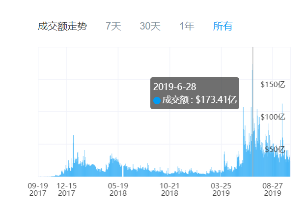 币圈“明星”，刀枪不入