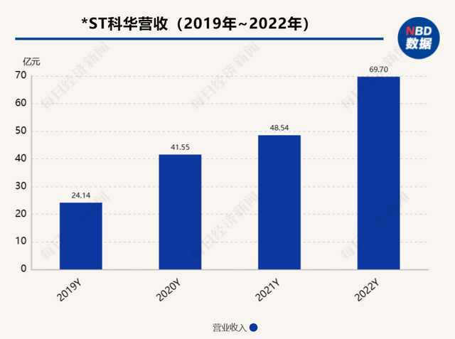 科华生物终止重大资产重组：百亿仲裁案已了，但天隆公司剩余38%股权去向未定