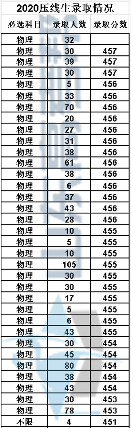 「专栏」新高三的考生和家长需要借鉴的经验全在这里！上