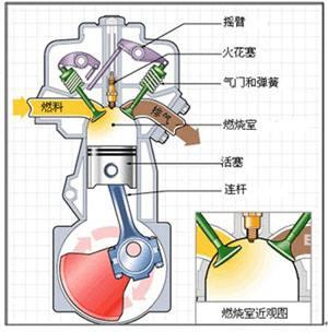 汽油清净剂、燃油宝对汽车真的好吗？看完这些你就明白了