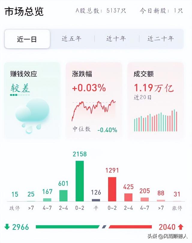 基金调仓换股背后的秘密：科技股分化加剧，该重新布局新能源吗？