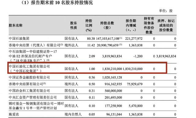 “三桶油”晒成绩单：中石油、中石化营收强劲 中海油成赚钱“黑马”