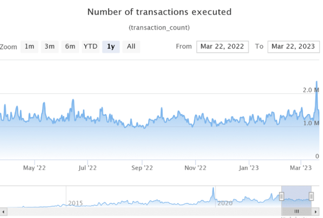 【瑞波币】Ripple(XRP)生态系统继续开发新功能