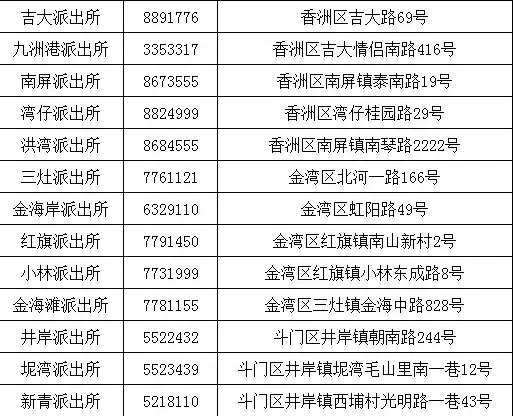 身份证、居住证办理指南全集