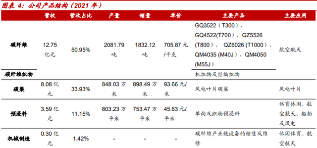 被誉为‘‘黑色黄金’’的碳纤维（深度科普）