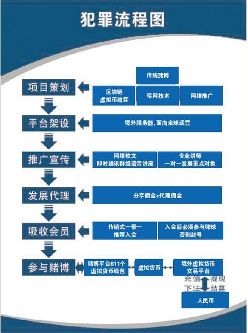 比特币新型赌球案