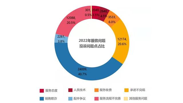 10年出现9次问题，但未来几年，汽车不会登上3·15