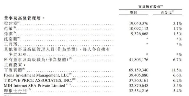 “OTA巨头”携程今日在港上市，市值逾1700亿港元