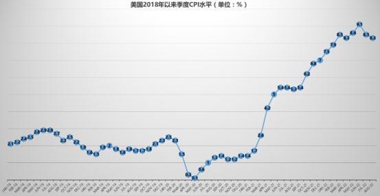 美联储加息不止，大A股跌跌不休！“加息杀”行情规避三大板块