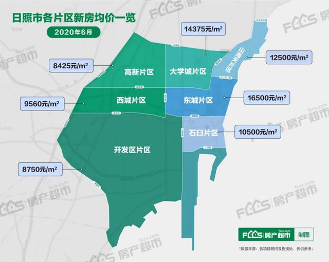 日照30个在售项目最新房价