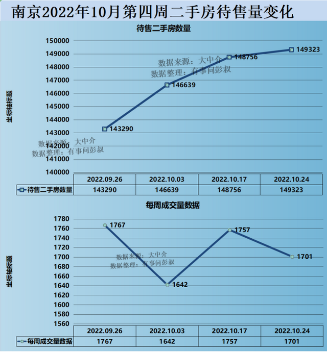 南京房价三连跌，南京楼市放松限购都没用，南京房价最新分析