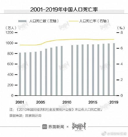 一块墓地要花多少钱？部分涨得比房价还快！丧葬费平均37375元，约半年工资