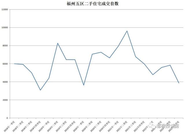 2023年福州楼市综述：二手房勉强两万套，债主“买”出非住宅新高