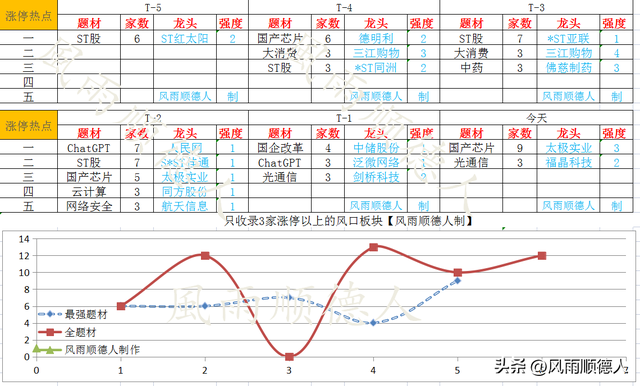 基金调仓换股背后的秘密：科技股分化加剧，该重新布局新能源吗？