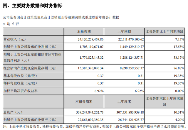 阳光城引入泰康系34亿战投，却签下10年942亿净利对赌