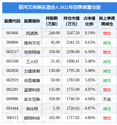 4月13日丝路视觉涨9.56%，银河文体娱乐混合A基金重仓该股