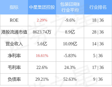 中星集团控股(00055.HK)附属拟就中国银行将授予买方的按揭贷款提供阶段性担保