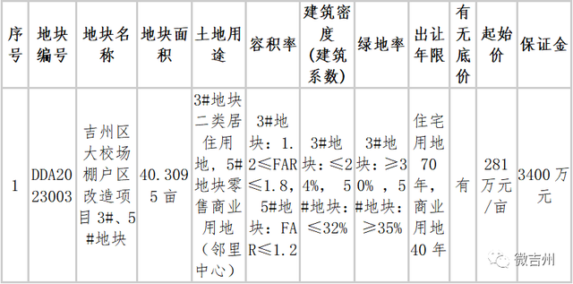 就在下周！中心城区学区房土地公开拍卖出让