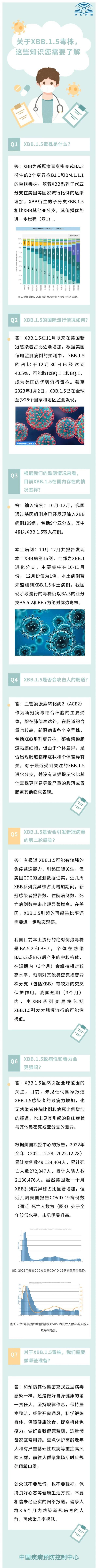 XBB.1.5毒株是否会攻击肠道、引发第二轮感染？中疾控回应