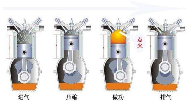 汽油清净剂、燃油宝对汽车真的好吗？看完这些你就明白了