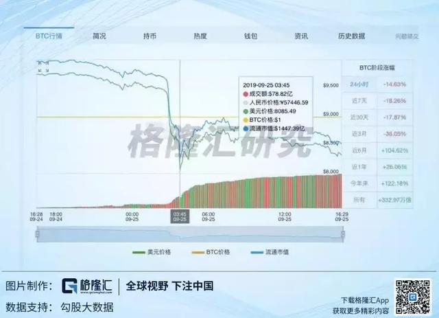 比特币的暴跌能不能唤醒人性的疯狂？