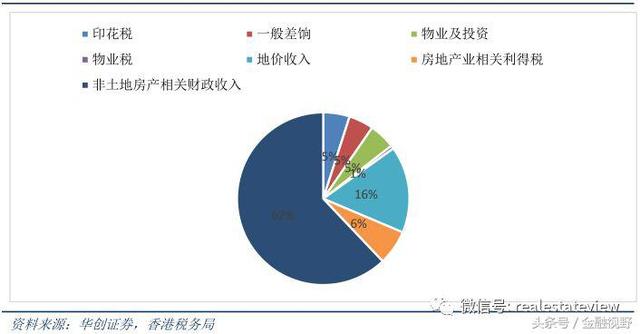 住房“双轨制”来了？新加坡模式的探讨