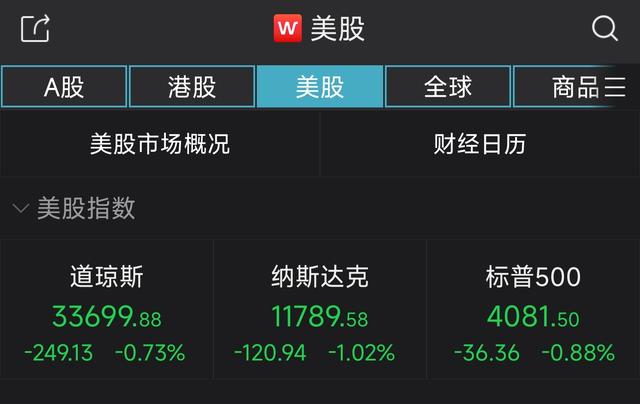 美股高开低走 纳指跌1.02%，谷歌再跌4.39%