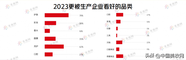 2023年度美妆数据调研报告大揭秘！