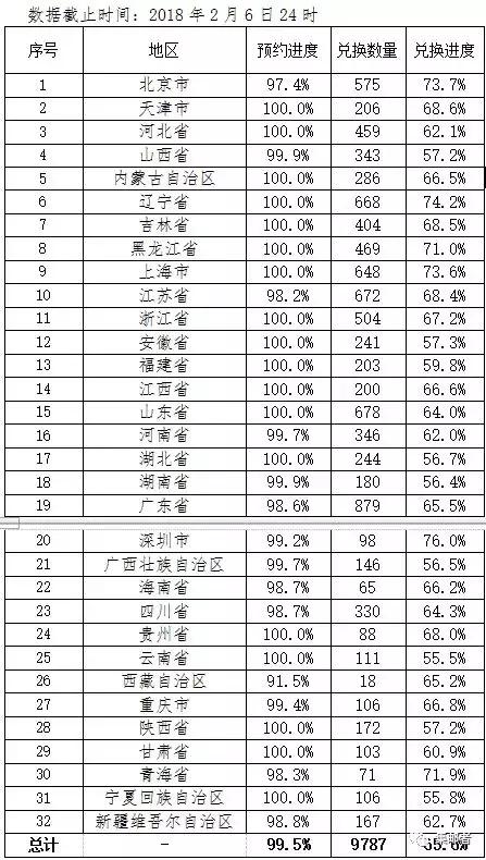 狗币已兑9787万枚 今日大跌近10% 狗币炒作已有颓势