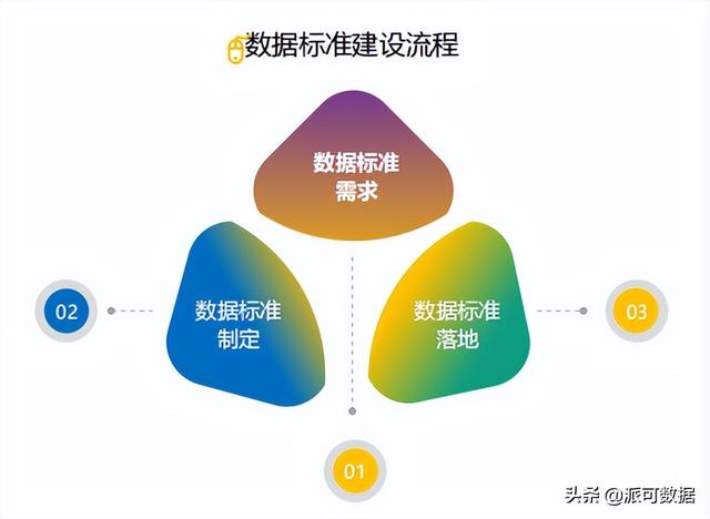 数据标准是什么？企业如何做好数据管理？