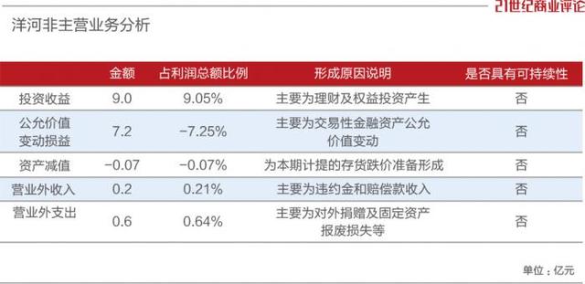 开盘涨停！洋河熬过低谷，开始反攻