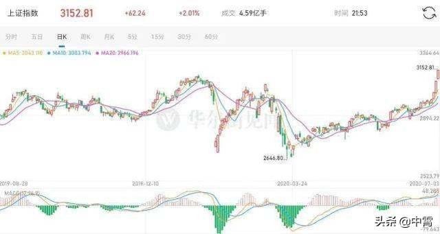 老婆离婚，父母养老钱赔光，2015年的股灾到底发生了什么