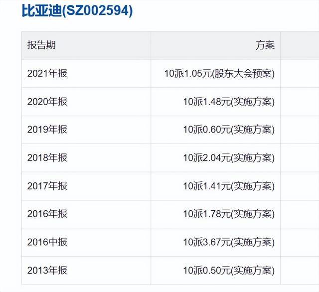 关于国产新能源汽车品牌比亚迪你了解多少呢？