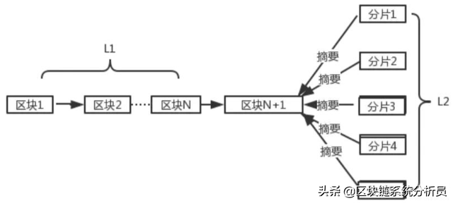 温故知新之侧链未来（上）