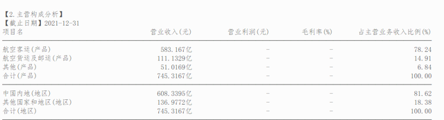 困境反转、航空运输之中国国航（601111）