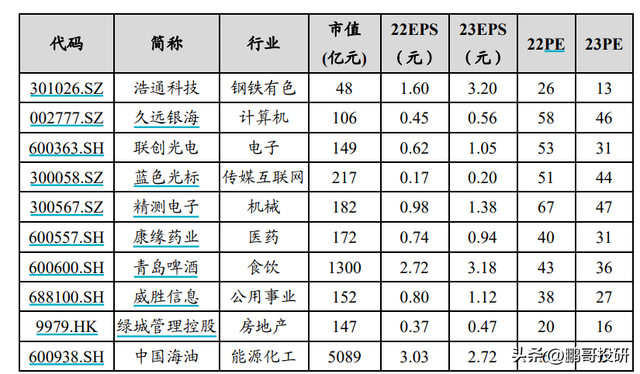 券商4月金股都有哪些逻辑？