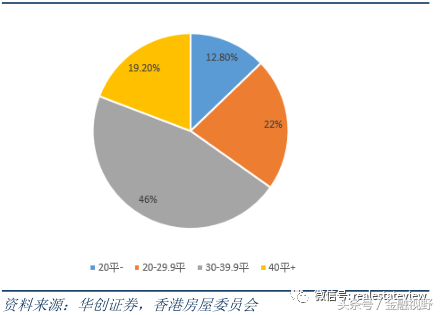 住房“双轨制”来了？新加坡模式的探讨