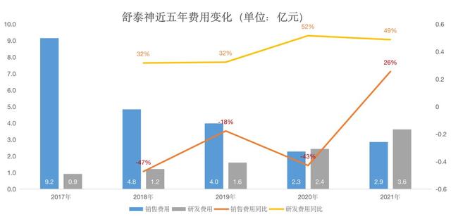 舒泰神创上市以来最大亏损，新冠重症治疗药物能否成创收“黑马”？｜和讯曝财报