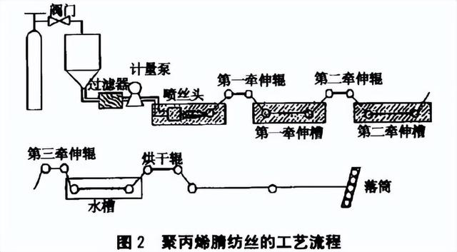 被誉为‘‘黑色黄金’’的碳纤维（深度科普）