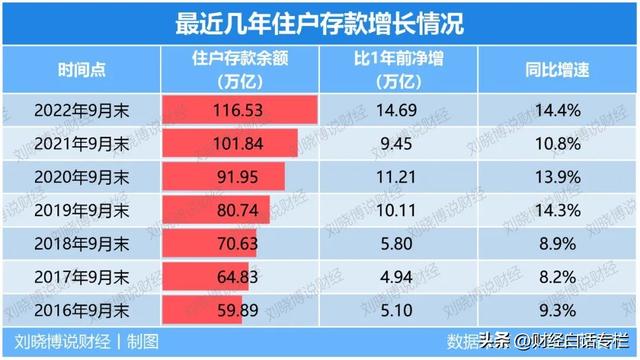 又出大招！南京楼市，托累了