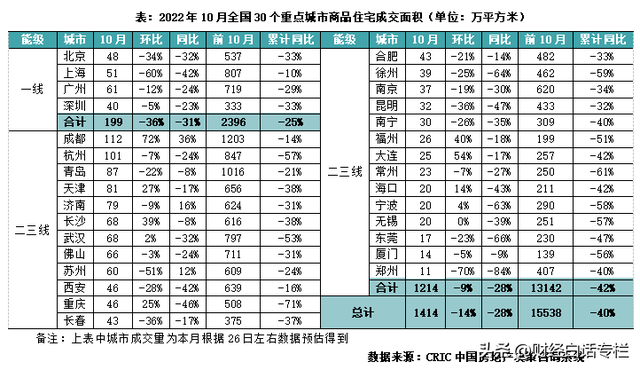 又出大招！南京楼市，托累了