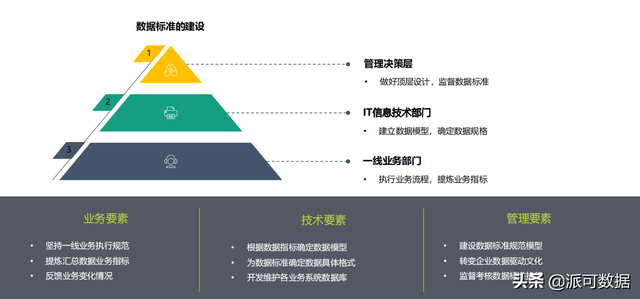 数据标准是什么？企业如何做好数据管理？