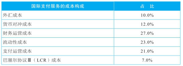 XRP（瑞波币）详细解读：小有名气，大众接受前景几何？