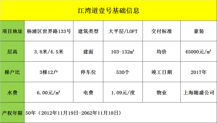 杨浦江湾道壹号公寓租房多少钱一个月-杨浦江湾道壹号公寓租房多少钱