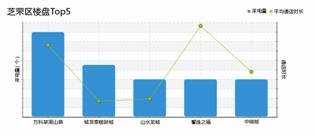 烟台楼盘热度排行TOP10，万科独占三席，翠湖山晓高居第一