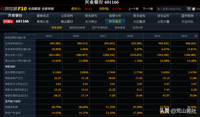 被低估的优质蓝筹银行股-兴业银行