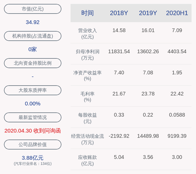 小心！鹏翎股份：控股股东、实际控制人部分股份被司法冻结