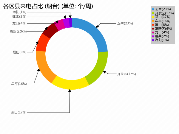 烟台楼盘热度排行TOP10，万科独占三席，翠湖山晓高居第一