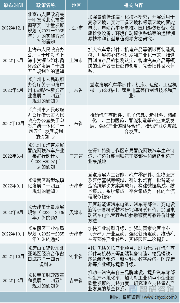 一文深度分析汽车零部件行业现状与未来前景趋势——智研咨询发布